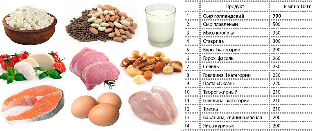 Человек белковый продукт. Белок для мышц. Белки мышц. Белок для набора мышечной массы. Белковые продукты для мышц.